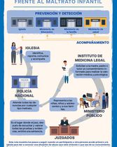 Ruta de la denuncia poster 2